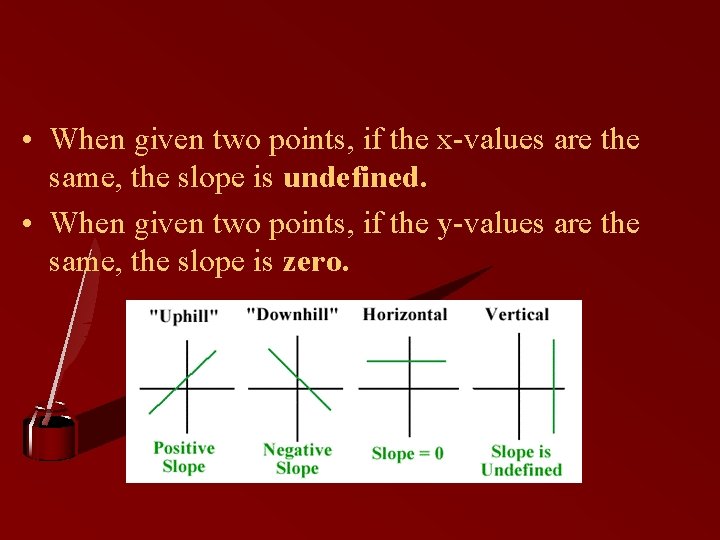  • When given two points, if the x-values are the same, the slope