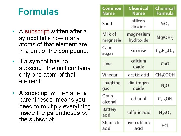 Unit 10 Chemical Bonding and Formulas Compounds Some