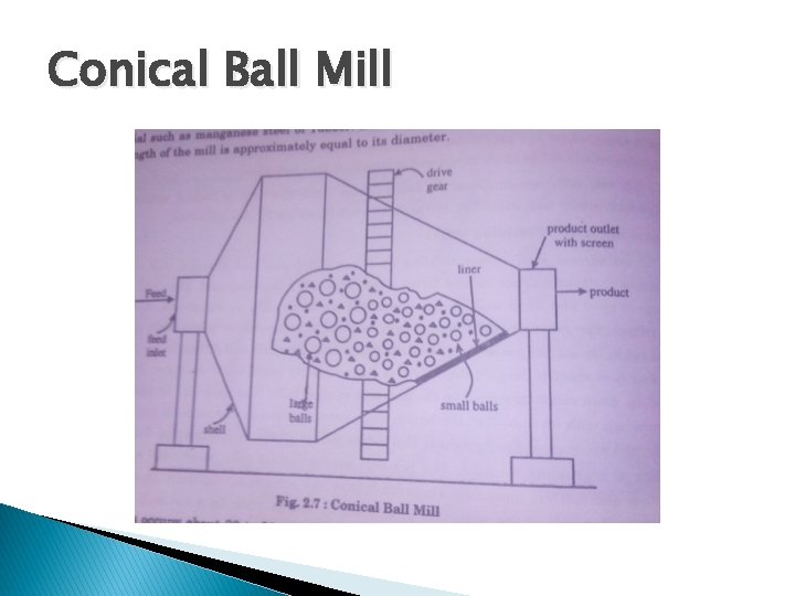Conical Ball Mill 