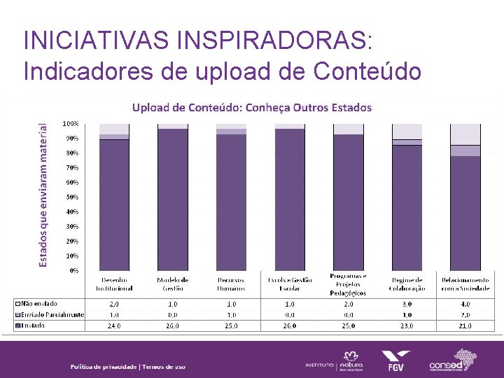 INICIATIVAS INSPIRADORAS: Indicadores de upload de Conteúdo 