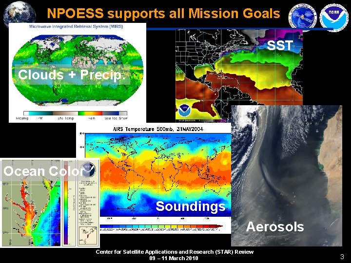 NPOESS supports all Mission Goals SST Clouds + Precip. Ocean Color Soundings Aerosols Center