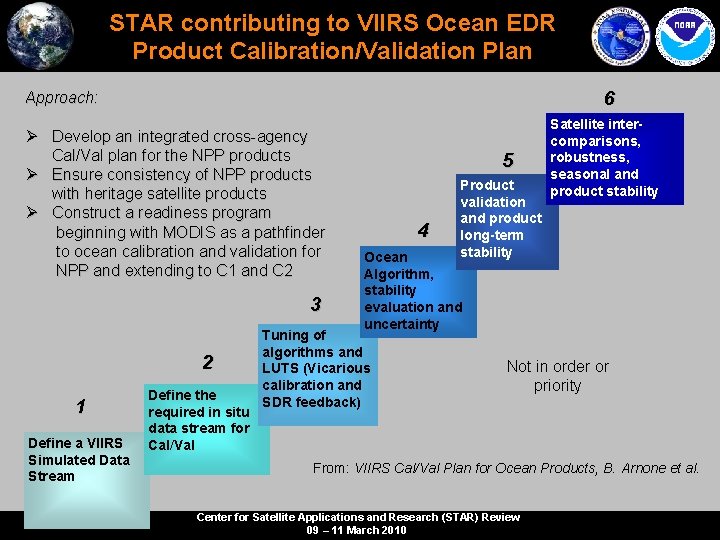 STAR contributing to VIIRS Ocean EDR Product Calibration/Validation Plan 6 Approach: Ø Develop an