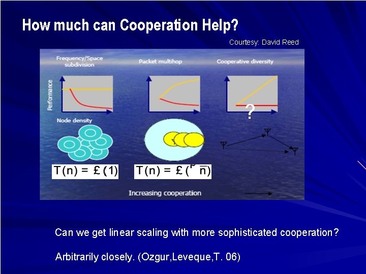 How much can Cooperation Help? Courtesy: David Reed ? Can we get linear scaling