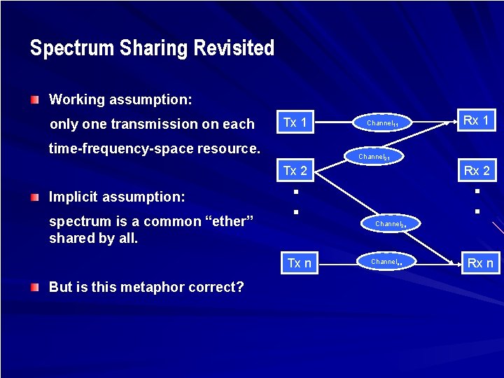 Spectrum Sharing Revisited Working assumption: only one transmission on each Tx 1 time-frequency-space resource.