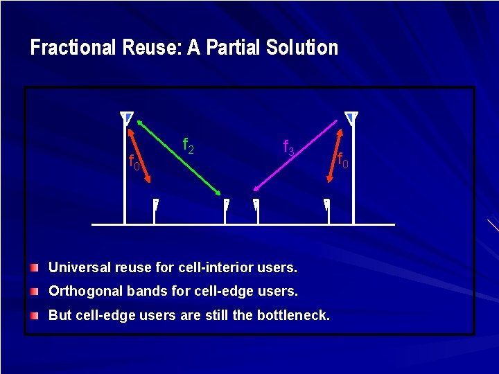 Fractional Reuse: A Partial Solution f 0 f 2 f 3 Universal reuse for