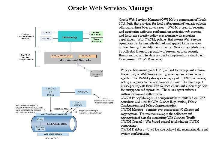 Oracle Web Services Manager (OWSM) is a component of Oracle SOA Suite that provides Oracle Web Services Manager (OWSM) is a component of Oracle SOA Suite that provides