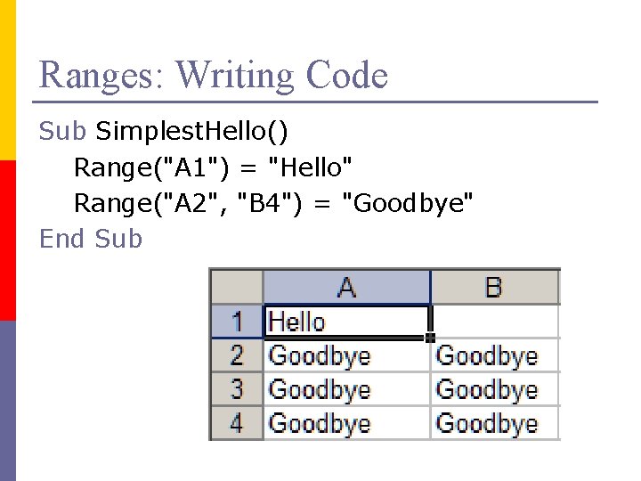 Ranges: Writing Code Sub Simplest. Hello() Range("A 1") = "Hello" Range("A 2", "B 4")