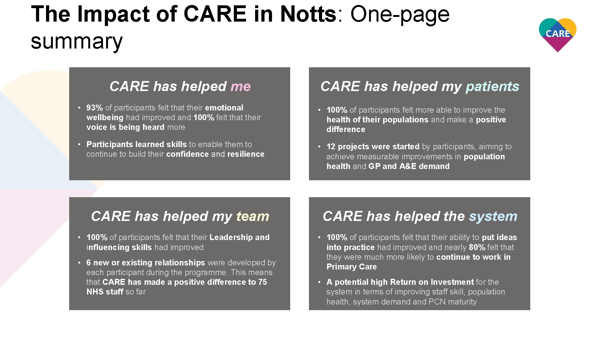 The Impact of CARE in Notts: One-page summary CARE has helped me CARE has