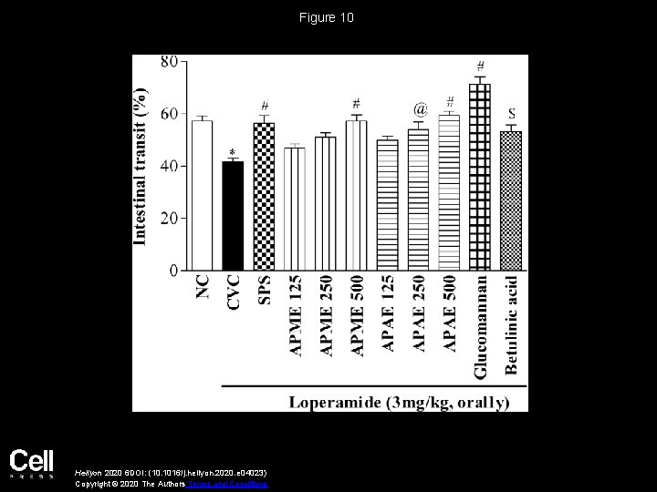 Figure 10 Heliyon 2020 6 DOI: (10. 1016/j. heliyon. 2020. e 04023) Copyright ©