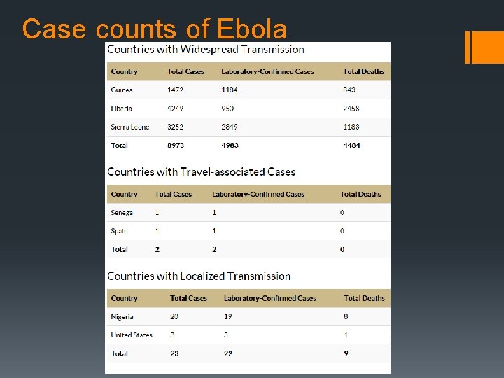 Case counts of Ebola 