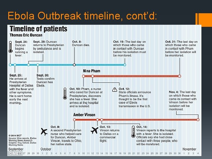 Ebola Outbreak timeline, cont’d: 