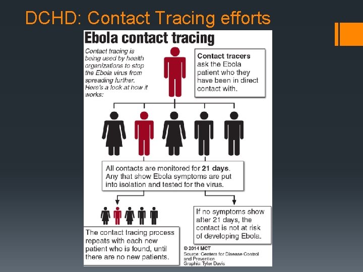 DCHD: Contact Tracing efforts 