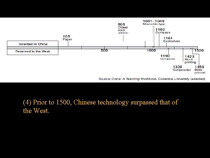 (4) Prior to 1500, Chinese technology surpassed that of the West. 