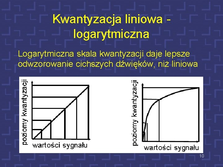 Kwantyzacja liniowa logarytmiczna Logarytmiczna skala kwantyzacji daje lepsze odwzorowanie cichszych dźwięków, niż liniowa 10