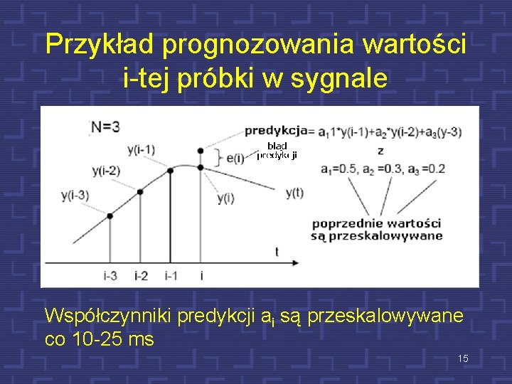 Przykład prognozowania wartości i-tej próbki w sygnale Współczynniki predykcji ai są przeskalowywane co 10