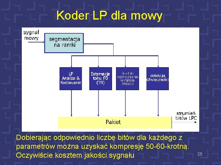 Koder LP dla mowy Dobierając odpowiednio liczbę bitów dla każdego z parametrów można uzyskać