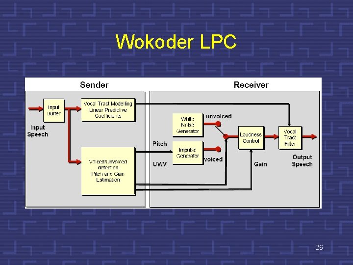 Wokoder LPC 26 