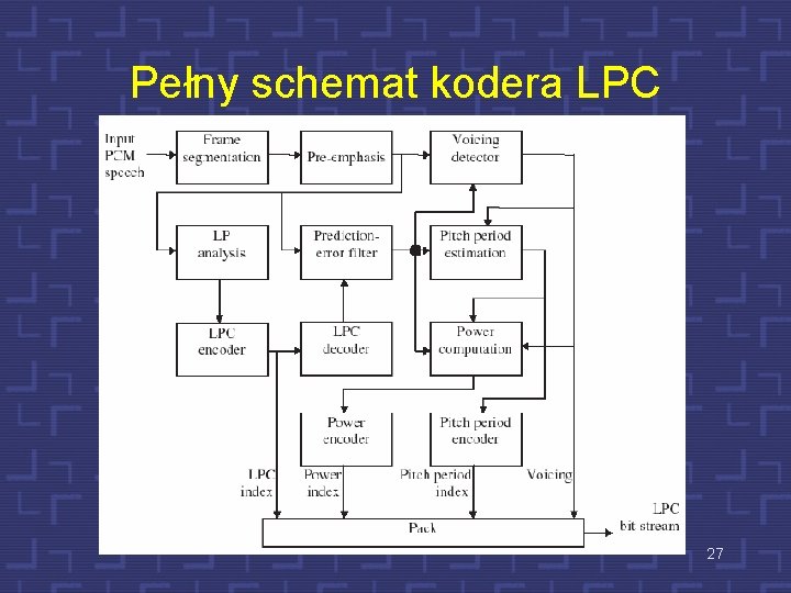 Pełny schemat kodera LPC 27 