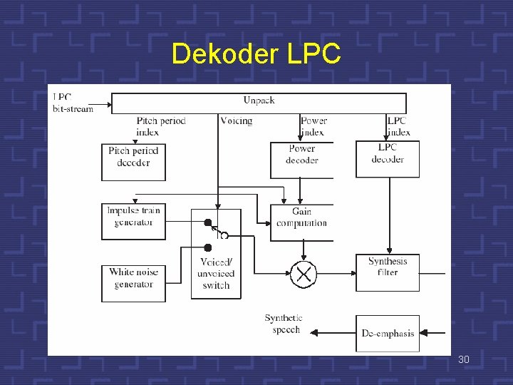 Dekoder LPC 30 