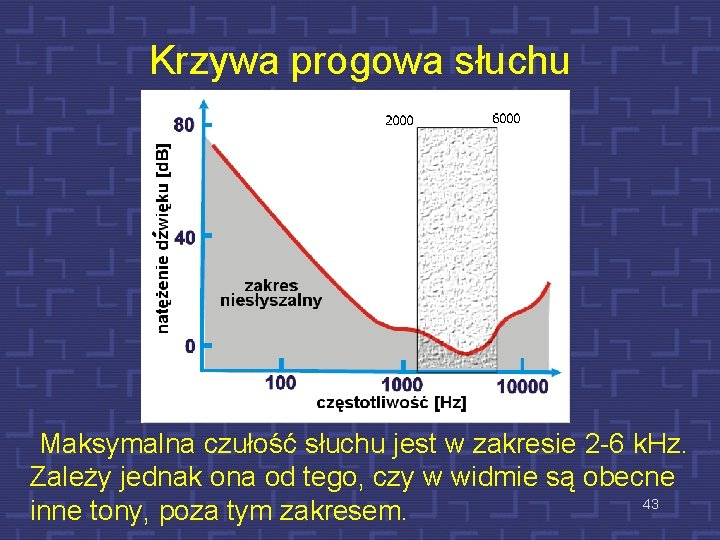 Krzywa progowa słuchu Maksymalna czułość słuchu jest w zakresie 2 -6 k. Hz. Zależy