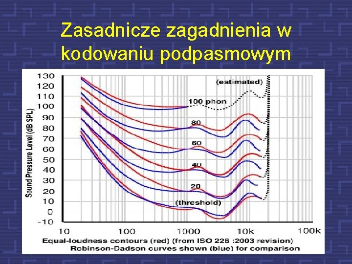 Zasadnicze zagadnienia w kodowaniu podpasmowym • Kluczowy problem przy projektowaniu kodera podpasmowego: – Jakie