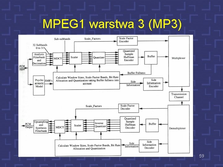 MPEG 1 warstwa 3 (MP 3) 59 