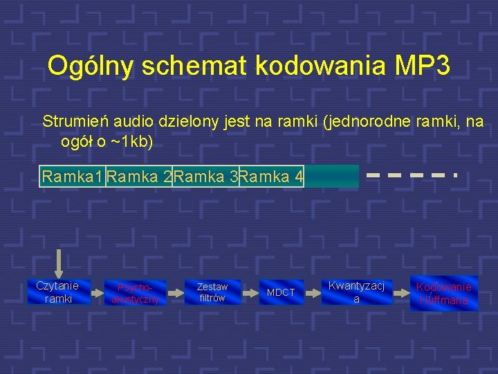 Ogólny schemat kodowania MP 3 Strumień audio dzielony jest na ramki (jednorodne ramki, na