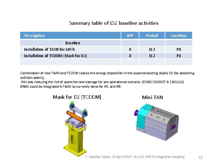 Summary table of LS 2 baseline activities Description WP Period Location 8 8 LS