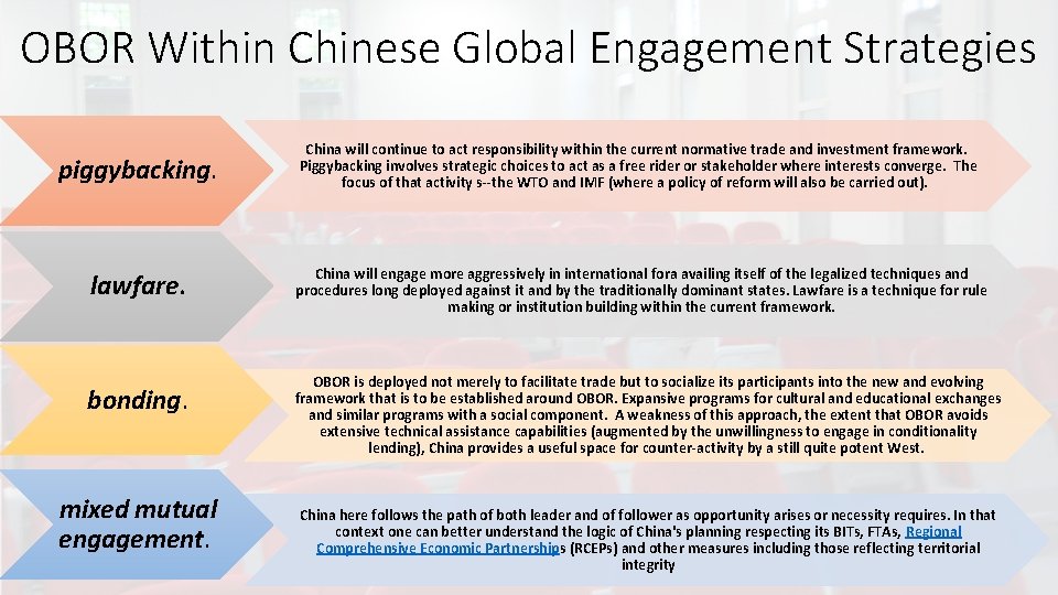 OBOR Within Chinese Global Engagement Strategies piggybacking. China will continue to act responsibility within