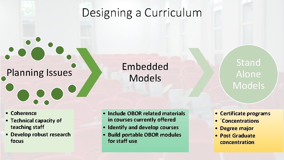 Designing a Curriculum Planning Issues Embedded Models • Coherence • Technical capacity of teaching