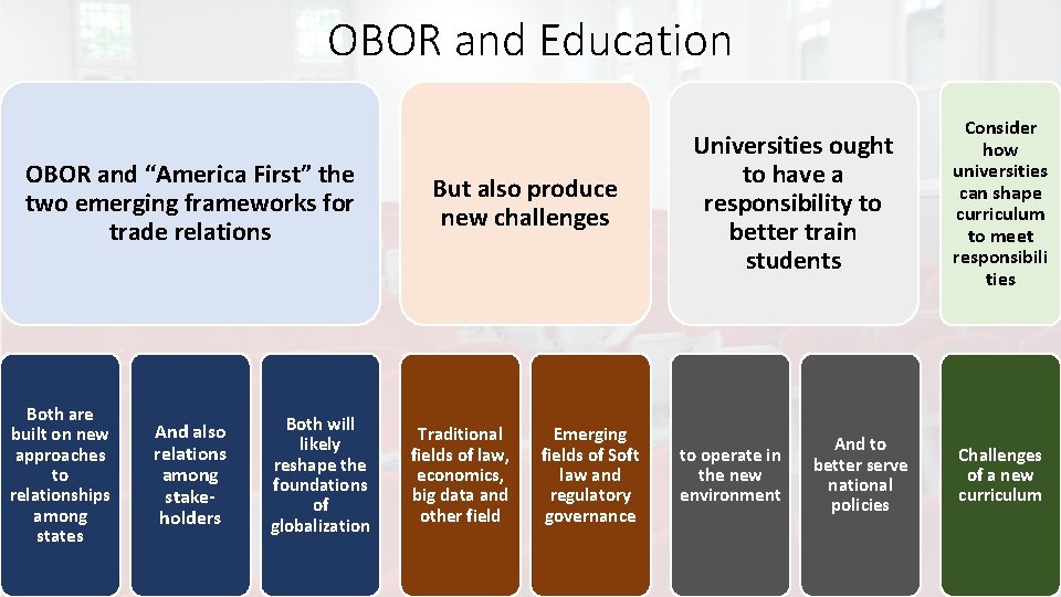 OBOR and Education OBOR and “America First” the two emerging frameworks for trade relations