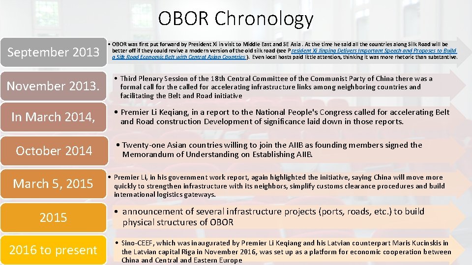 OBOR Chronology September 2013 November 2013. In March 2014, October 2014 March 5, 2015