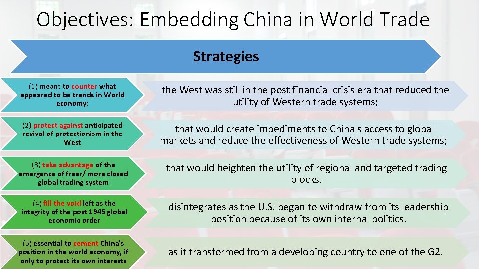 Objectives: Embedding China in World Trade Strategies (1) meant to counter what appeared to
