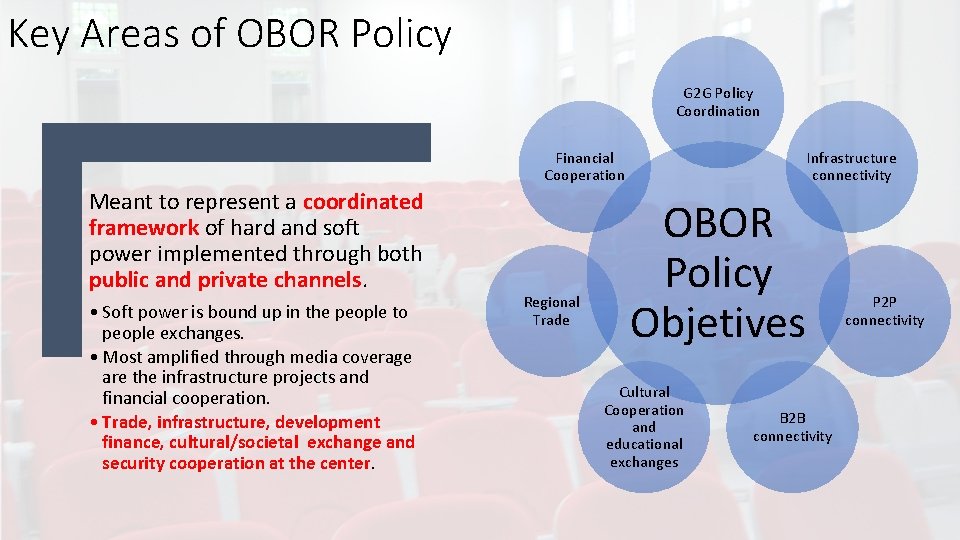 Key Areas of OBOR Policy G 2 G Policy Coordination Financial Cooperation Meant to