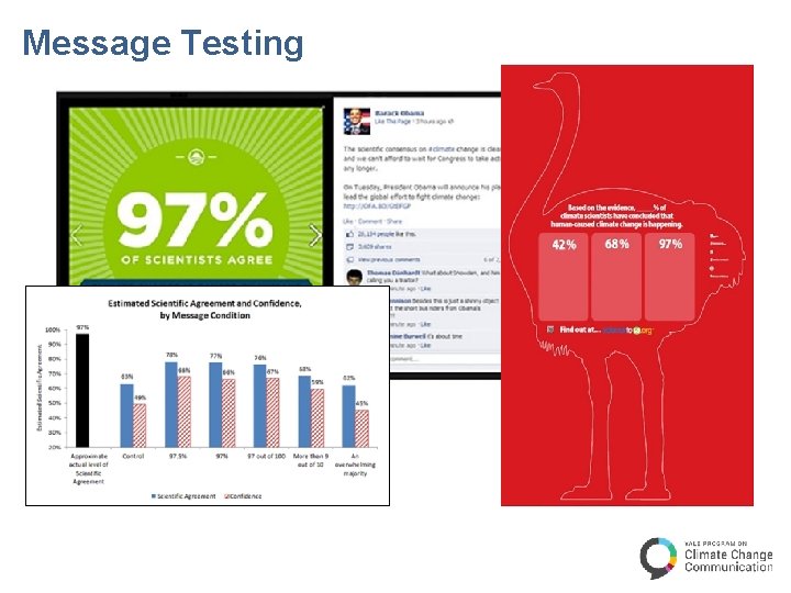 Message Testing 