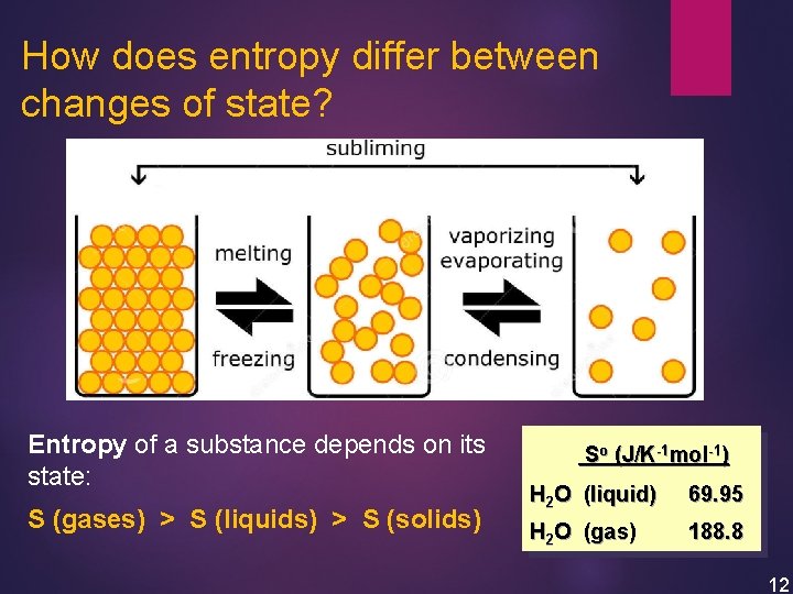 How does entropy differ between changes of state? Entropy of a substance depends on