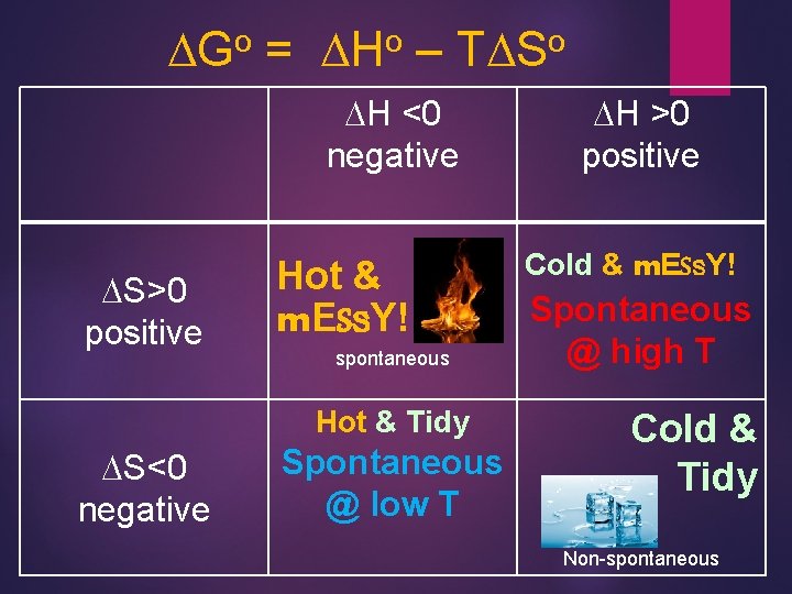 o DG = o DH – o TDS DH <0 negative DS>0 positive Hot