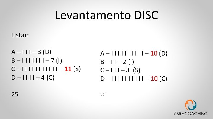 Levantamento DISC Listar: A – I I I – 3 (D) B – I