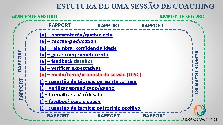 ESTUTURA DE UMA SESSÃO DE COACHING AMBIENTE SEGURO RAPPORT (x) – apresentação/quebra gelo (x)