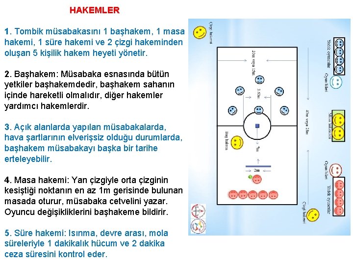 HAKEMLER 1. Tombik müsabakasını 1 başhakem, 1 masa hakemi, 1 süre hakemi ve 2