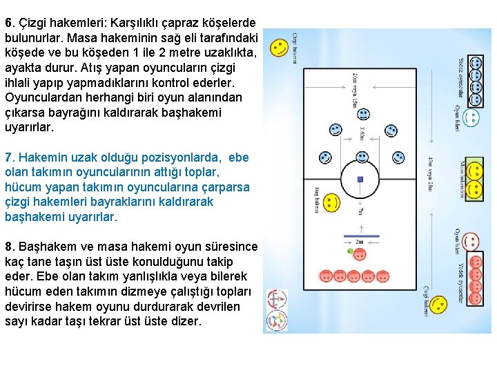 6. Çizgi hakemleri: Karşılıklı çapraz köşelerde bulunurlar. Masa hakeminin sağ eli tarafındaki köşede ve
