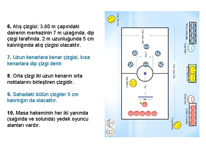 6. Atış çizgisi: 3, 60 m çapındaki dairenin merkezinin 7 m uzağında, dip çizgi