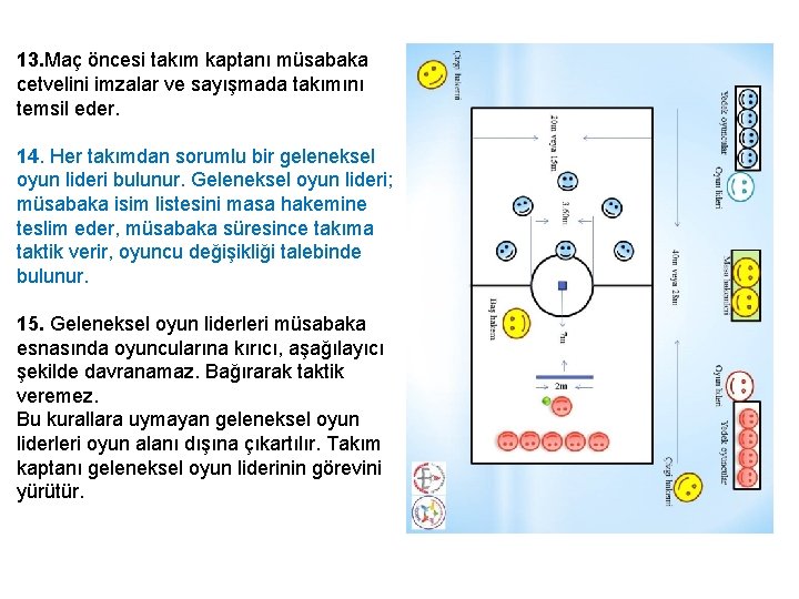 13. Maç öncesi takım kaptanı müsabaka cetvelini imzalar ve sayışmada takımını temsil eder. 14.