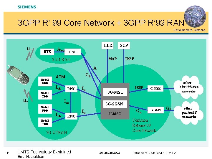 3 GPP R’ 99 Core Network + 3 GPP R’ 99 RAN Get a