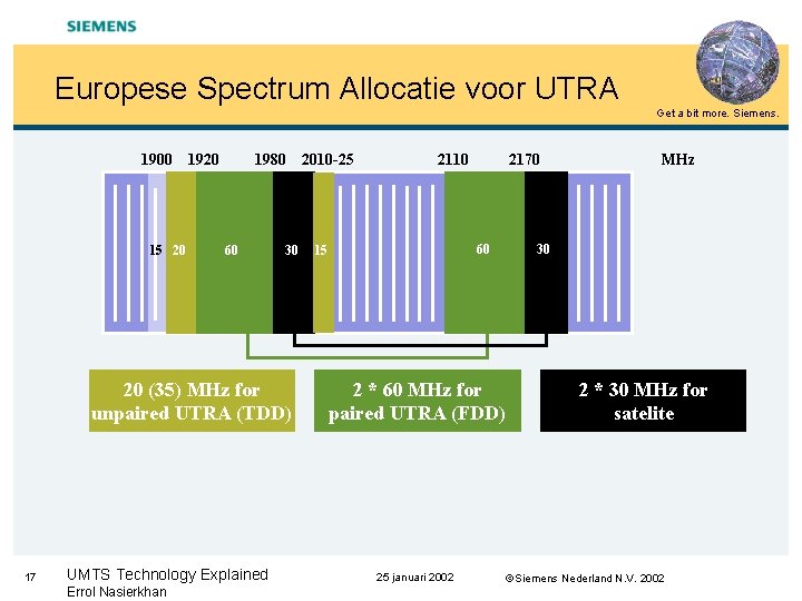 Europese Spectrum Allocatie voor UTRA Get a bit more. Siemens. 1900 15 20 1980