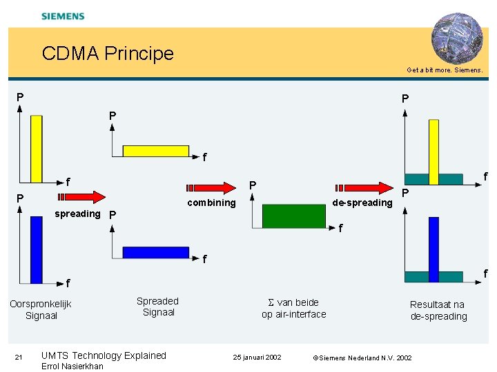 CDMA Principe Get a bit more. Siemens. P P P f f f P