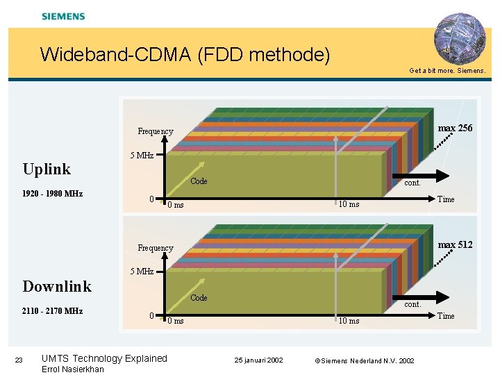 Wideband-CDMA (FDD methode) Get a bit more. Siemens. max 256 Frequency Uplink 1920 -