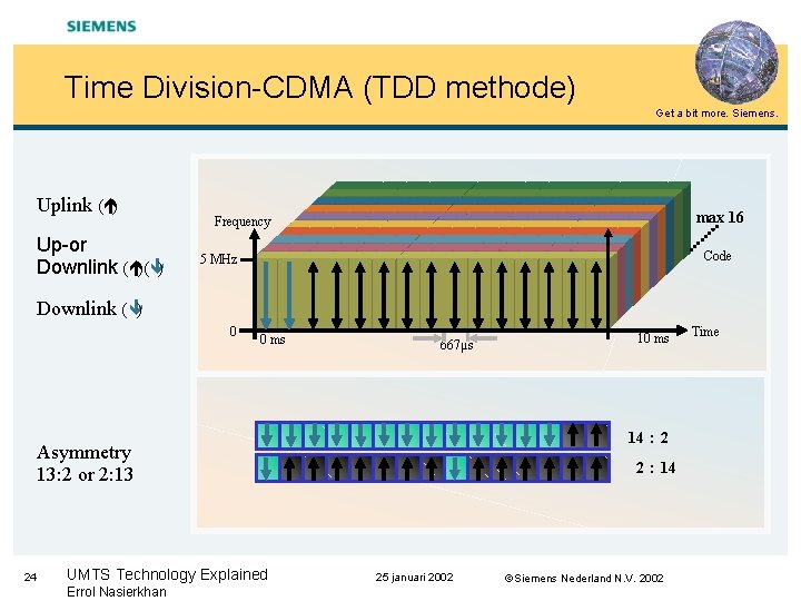 Time Division-CDMA (TDD methode) Get a bit more. Siemens. Uplink (é) Up-or Downlink (é)(ê)