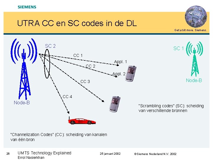 UTRA CC en SC codes in de DL Get a bit more. Siemens. SC
