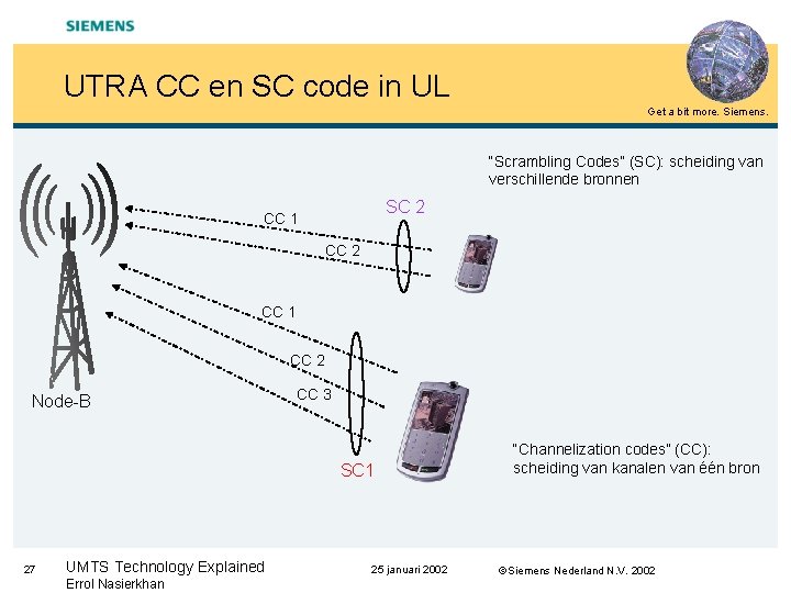 UTRA CC en SC code in UL Get a bit more. Siemens. “Scrambling Codes”